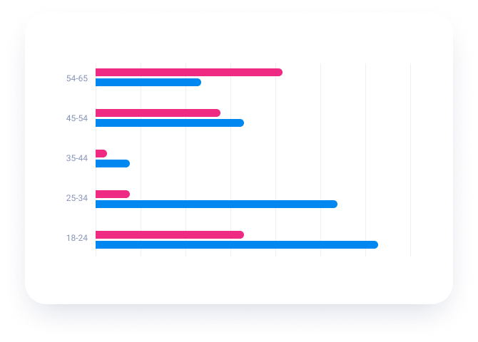 Graph Image